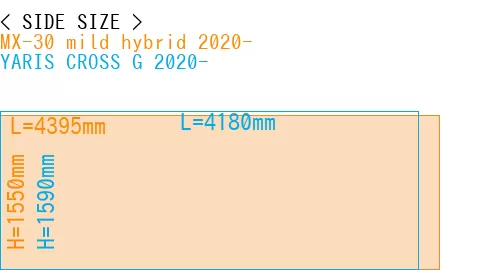 #MX-30 mild hybrid 2020- + YARIS CROSS G 2020-